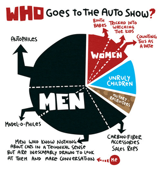 Illustration for article titled Core77's Chicago Auto Show Field Guide Smells Like Lunchbreath